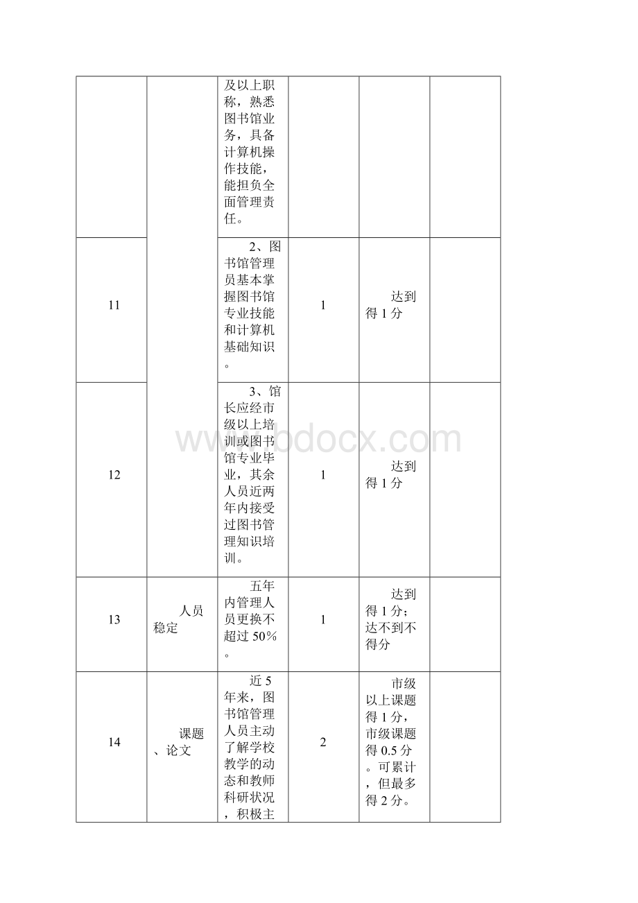 中小学教育技术装备规范管理工作考核表Word下载.docx_第3页