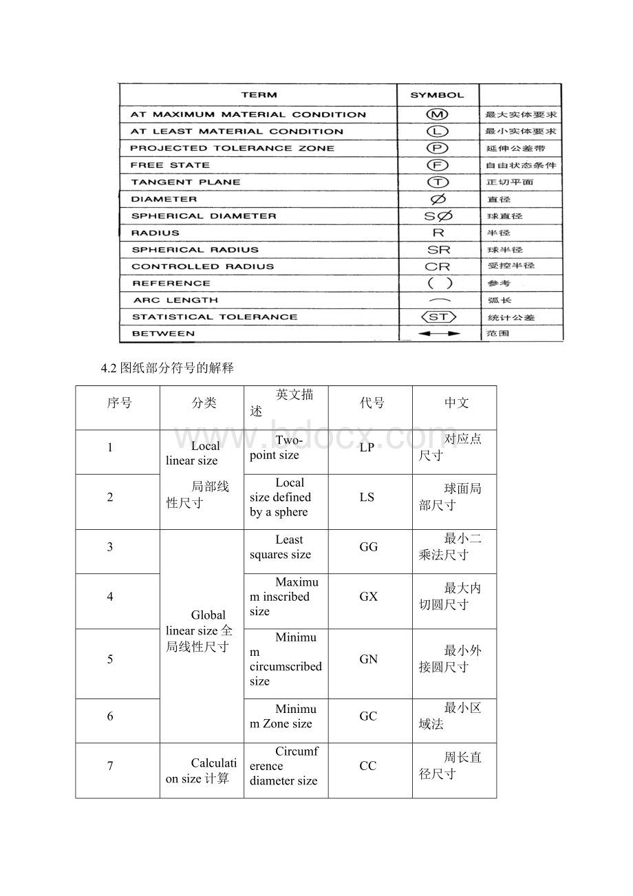 GGGCGXGN的正确理解Word格式文档下载.docx_第2页