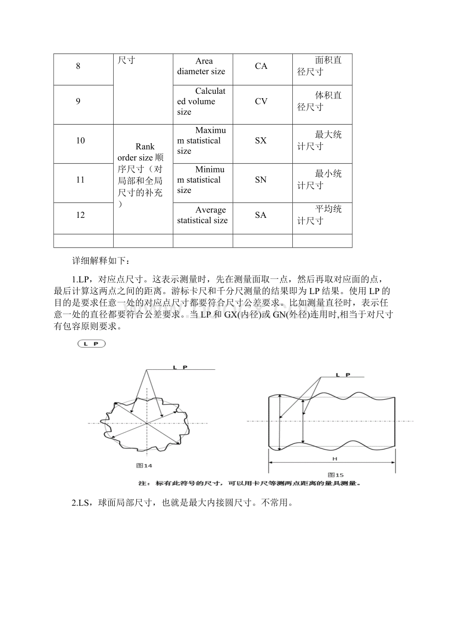 GGGCGXGN的正确理解Word格式文档下载.docx_第3页