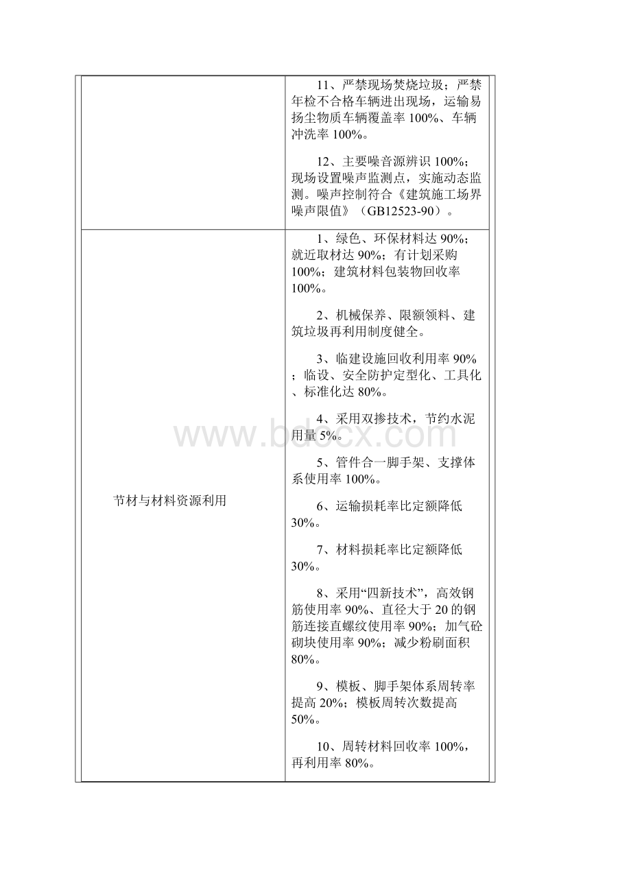 绿色施工技术交底Word文档下载推荐.docx_第3页