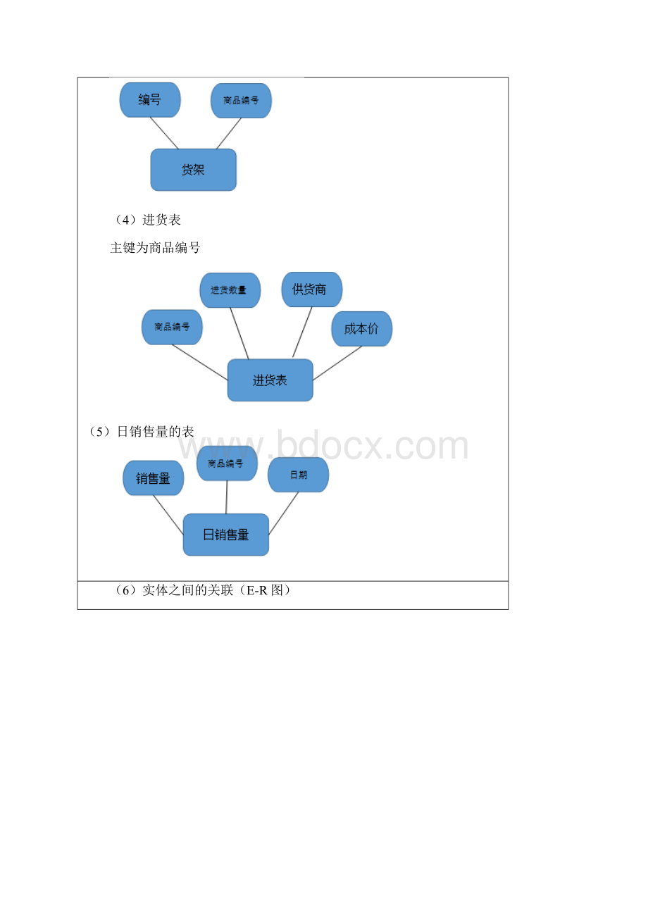 数据库大作业超市管理系统文档格式.docx_第3页