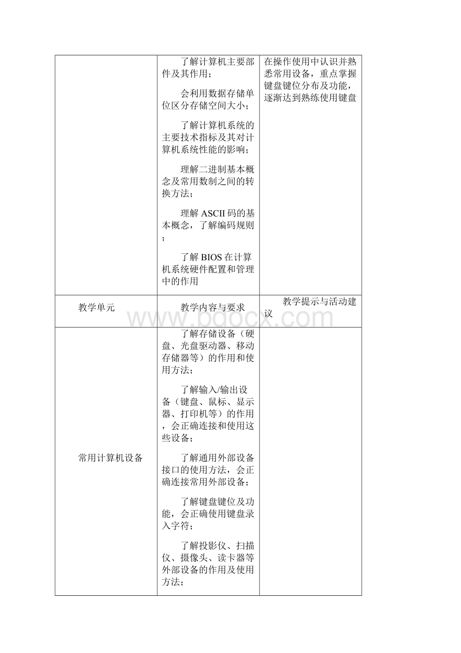 中职计算机应用基础教案.docx_第2页