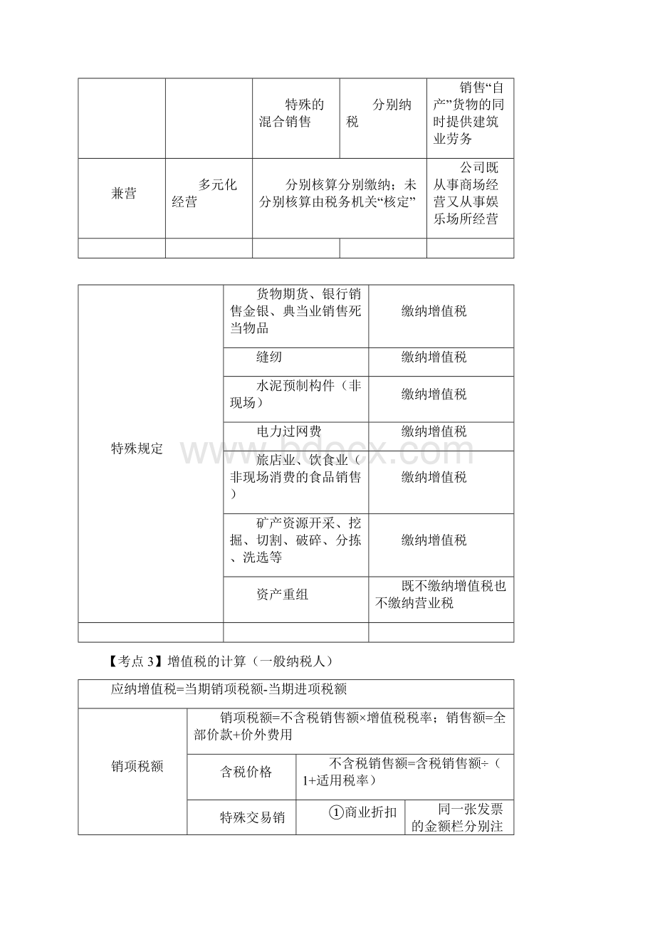 初级会计经济法复习增值税习题Word下载.docx_第3页