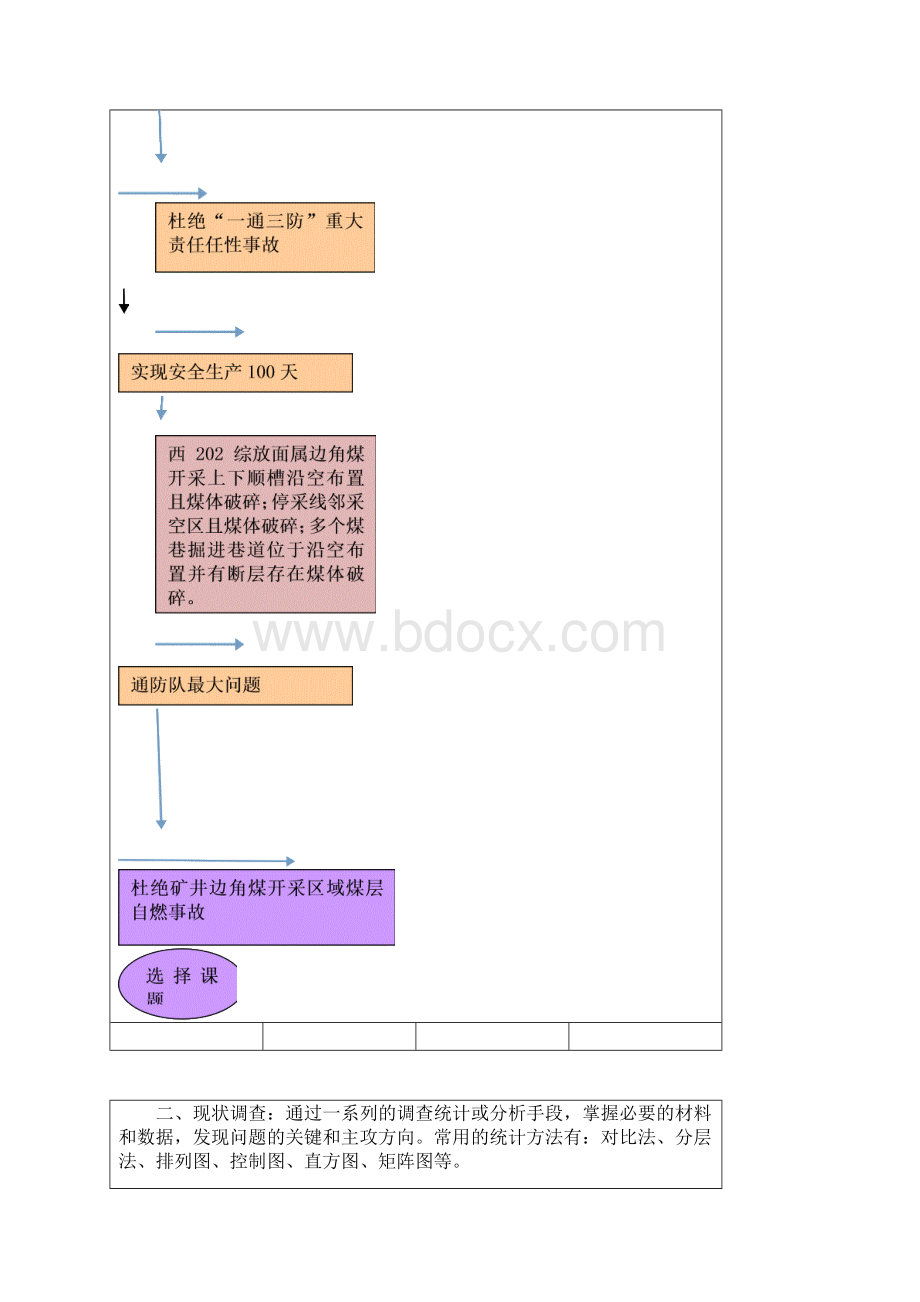 QC小组活动记录本空表Word文档格式.docx_第3页