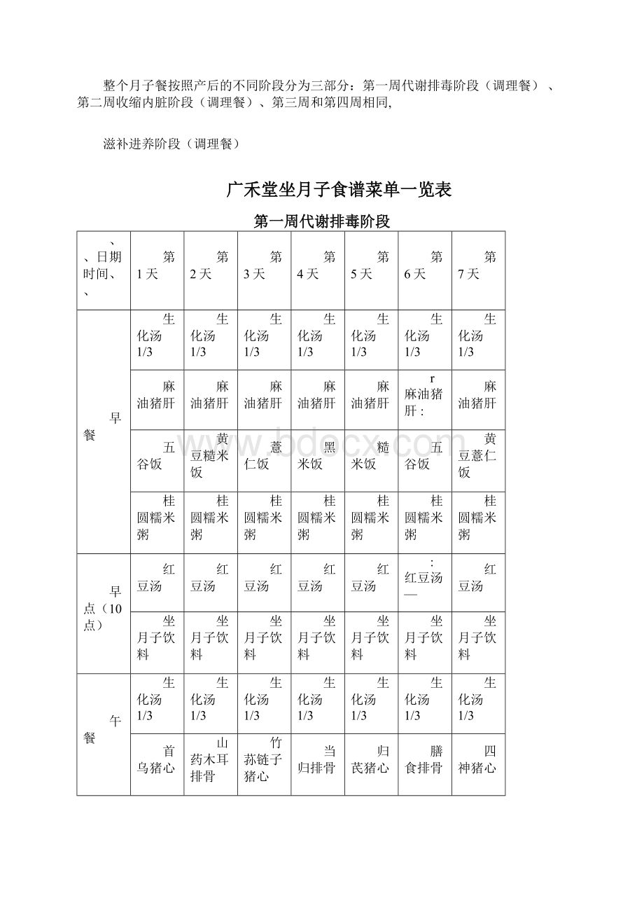 最新精选月子餐菜谱带表格最全资料.docx_第2页