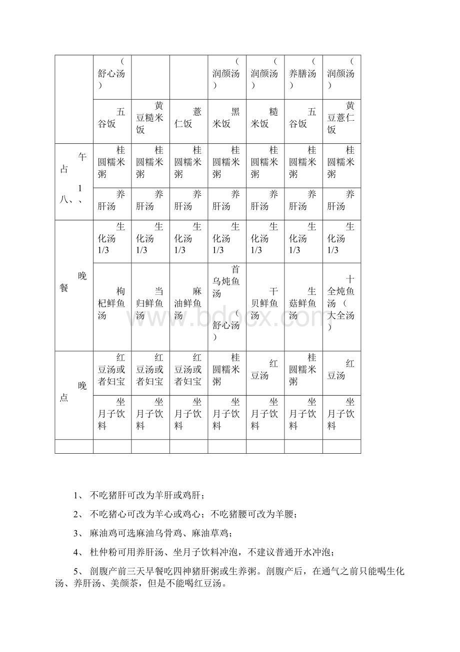 最新精选月子餐菜谱带表格最全资料.docx_第3页