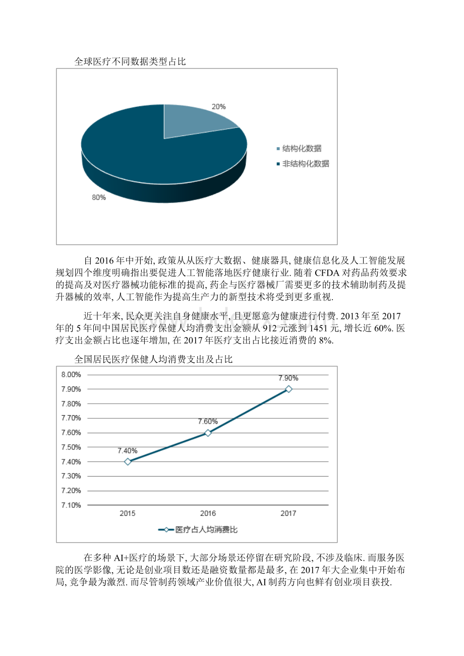 我国AI各领域融资细分Word下载.docx_第2页