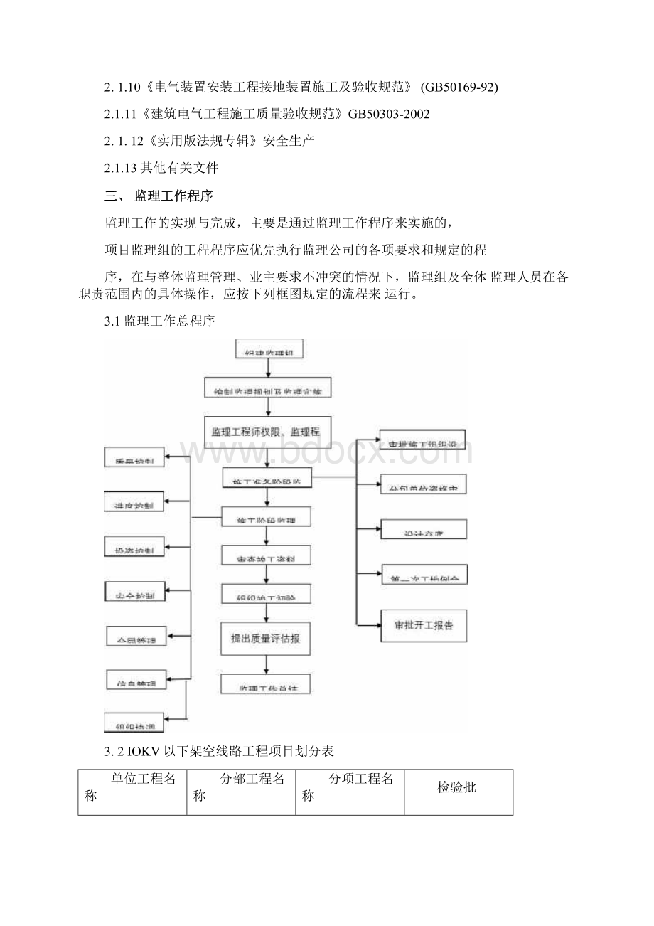 最新10KV以下架空电力线路工程监理细则Word格式文档下载.docx_第2页