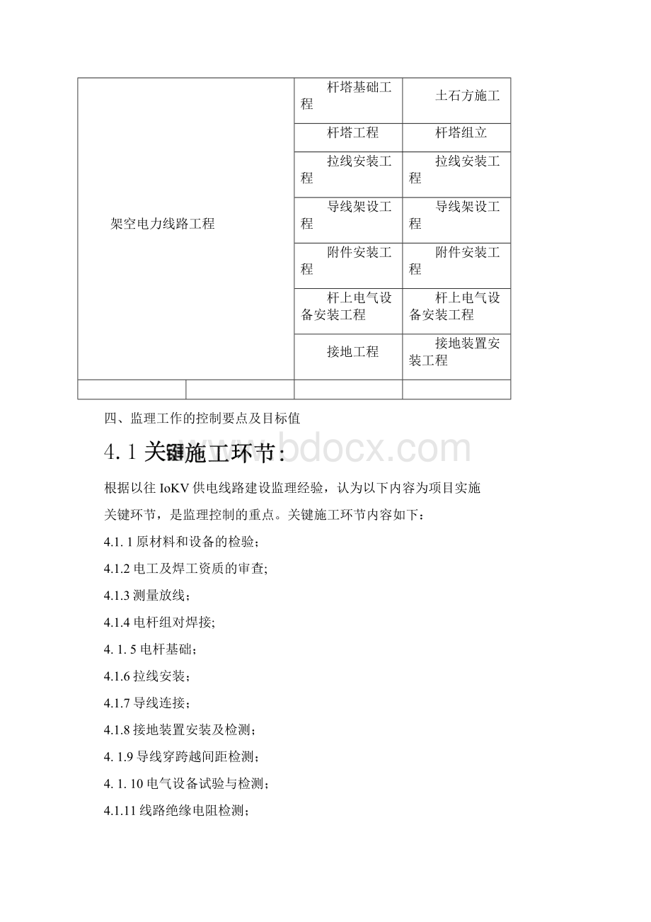 最新10KV以下架空电力线路工程监理细则.docx_第3页