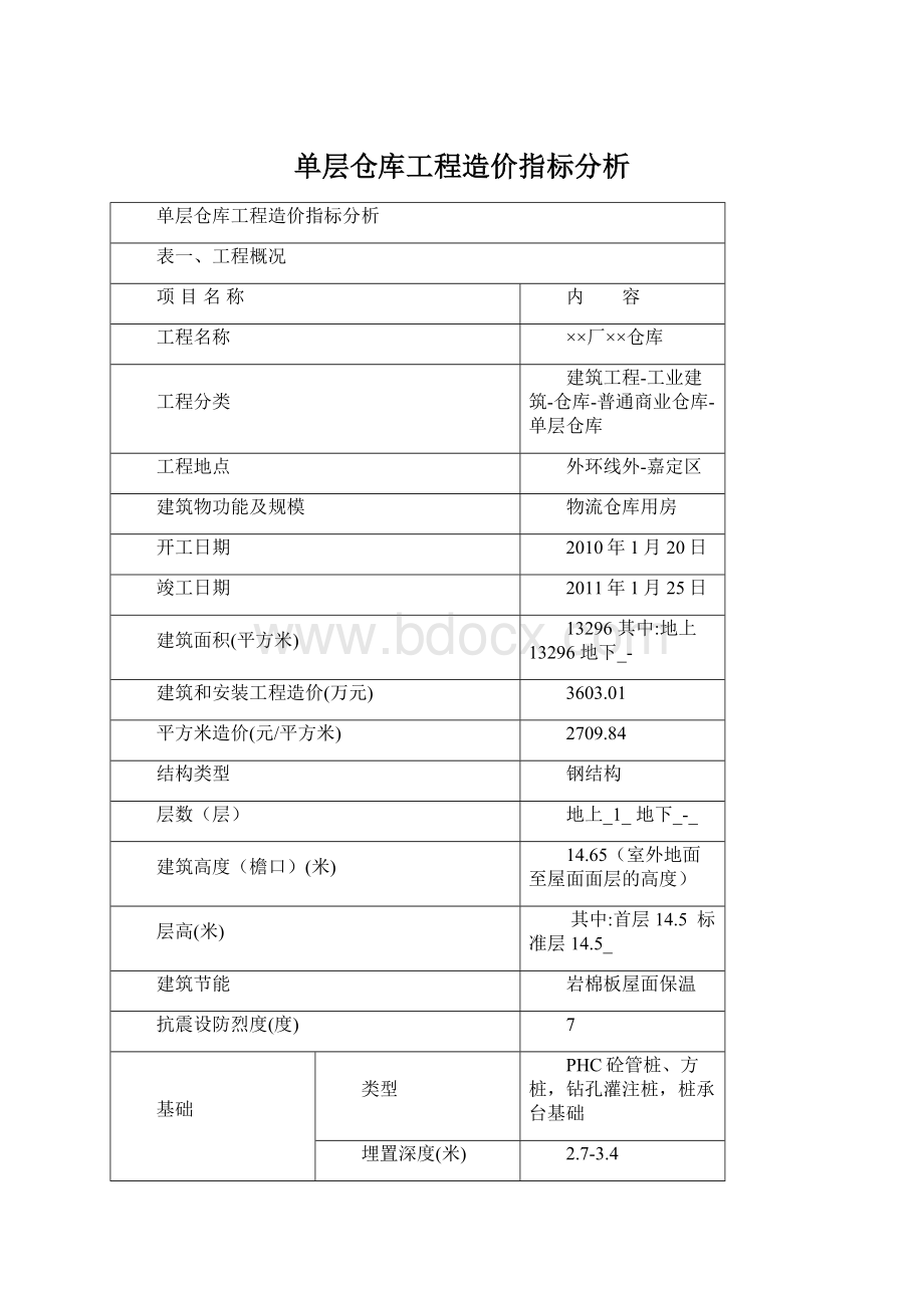 单层仓库工程造价指标分析Word格式文档下载.docx_第1页