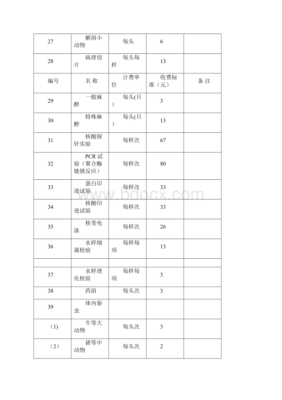 出入境检验检疫有关实验室检测验项目鉴定项目收费标准.docx_第3页