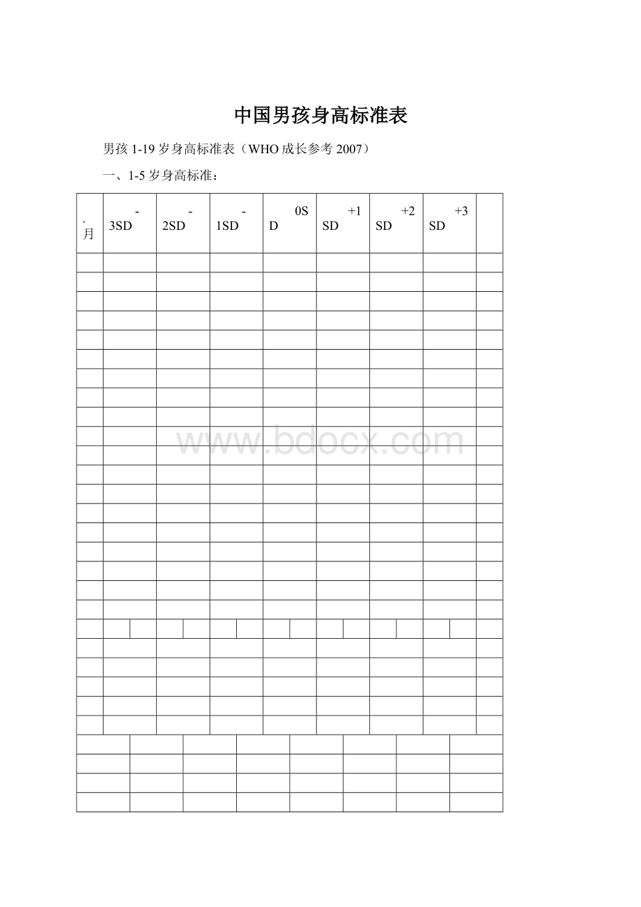 中国男孩身高标准表文档格式.docx