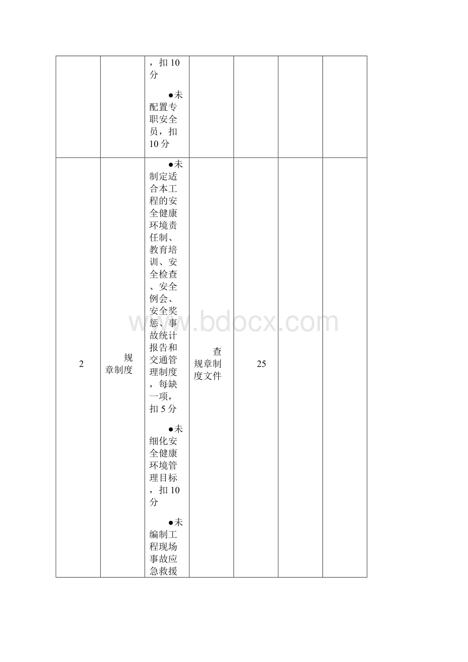 施工现场安全检查标准Word格式.docx_第3页