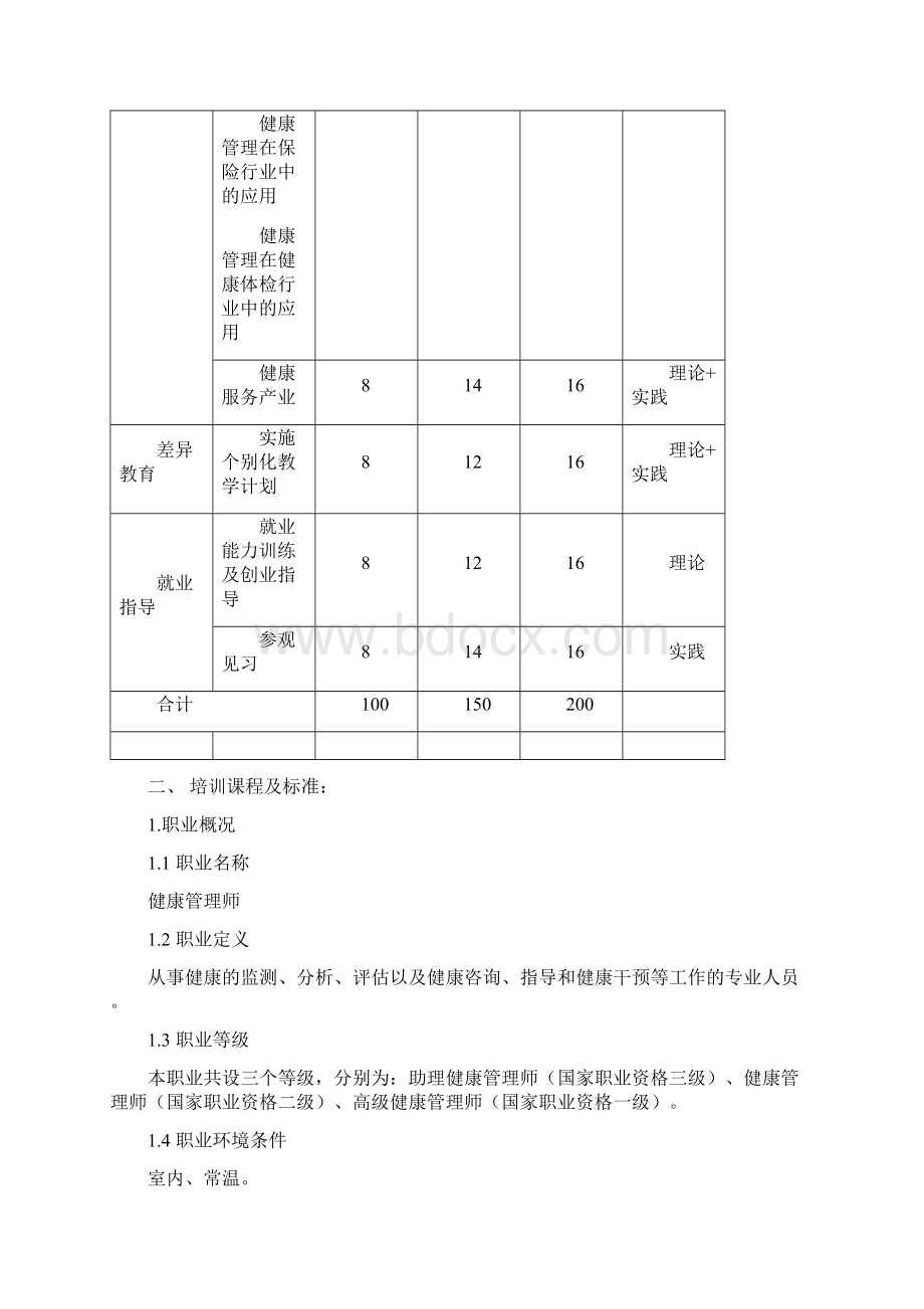 健康管理师培训计划教学计划.docx_第3页