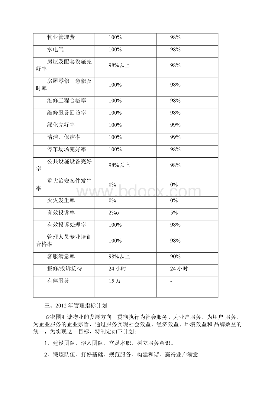 天府汇城物业管理处工作计划书.docx_第2页