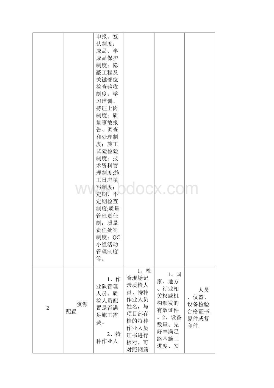 路基工程施工专项检查内容表工地检查710Word格式.docx_第2页