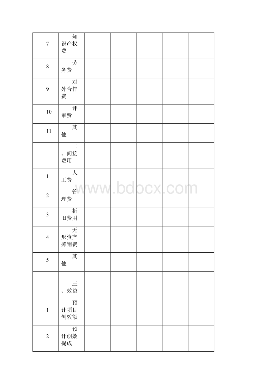 科研项目立项申请书Word文档格式.docx_第3页