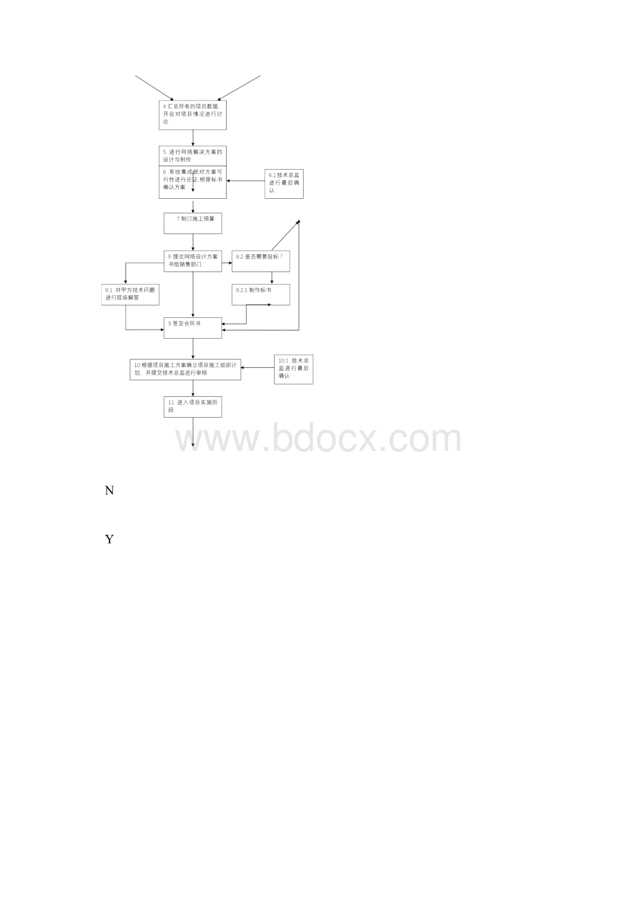 系统集成作业指导书部分摘录.docx_第3页