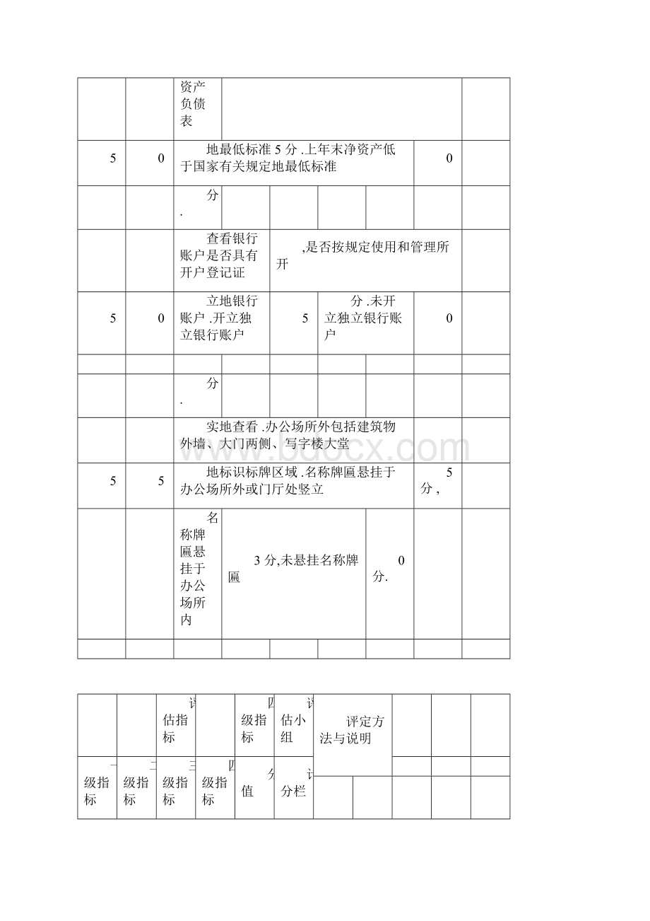 公益慈善类评估指标含打分Word格式.docx_第3页