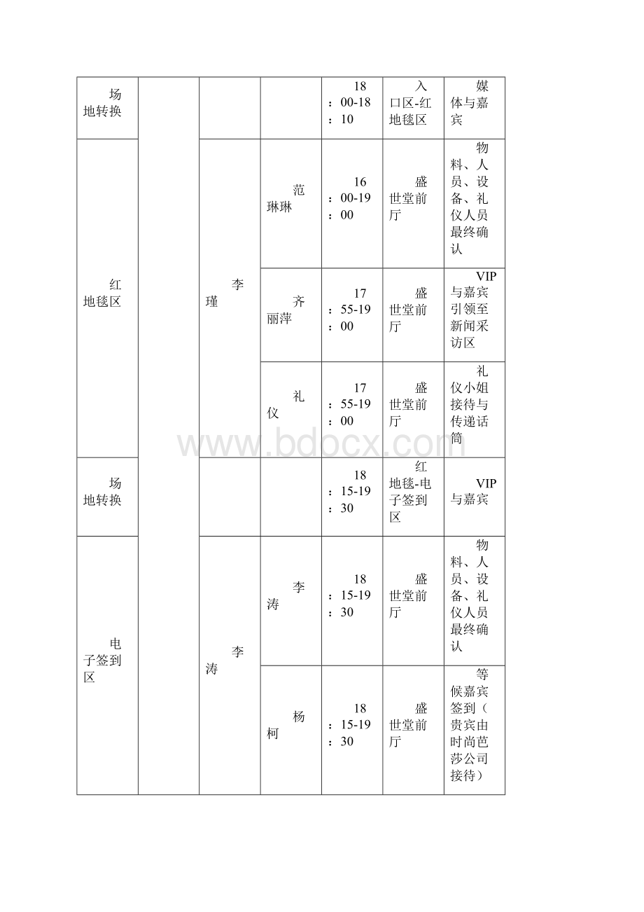 时尚芭莎慈善晚宴项目.docx_第3页