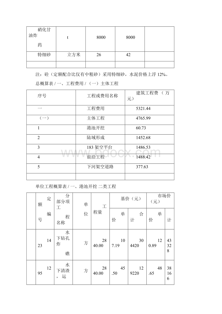 实例一初步设计概算共18页.docx_第3页