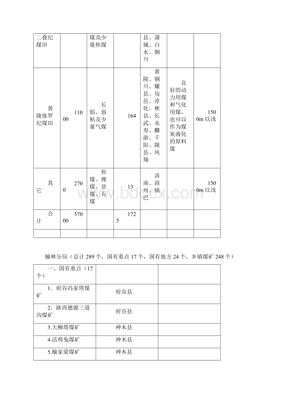 陕西煤矿分布Word下载.docx_第2页