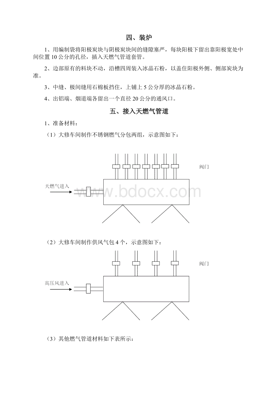 162#槽天燃气焙烧启动试验方案78文档格式.docx_第2页