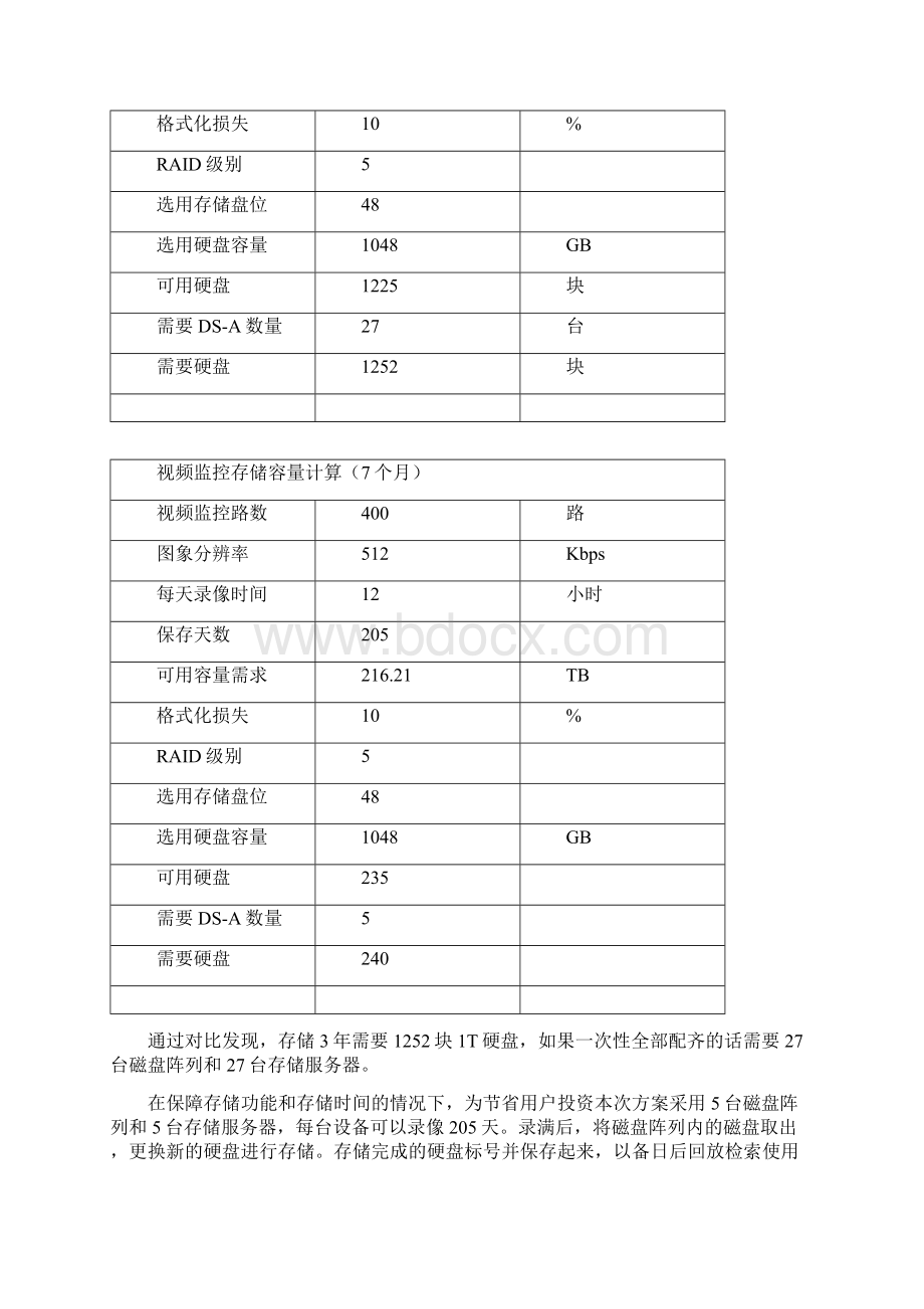 监控集中存储方案.docx_第3页