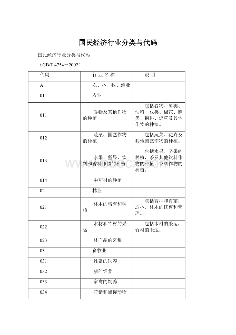 国民经济行业分类与代码.docx_第1页