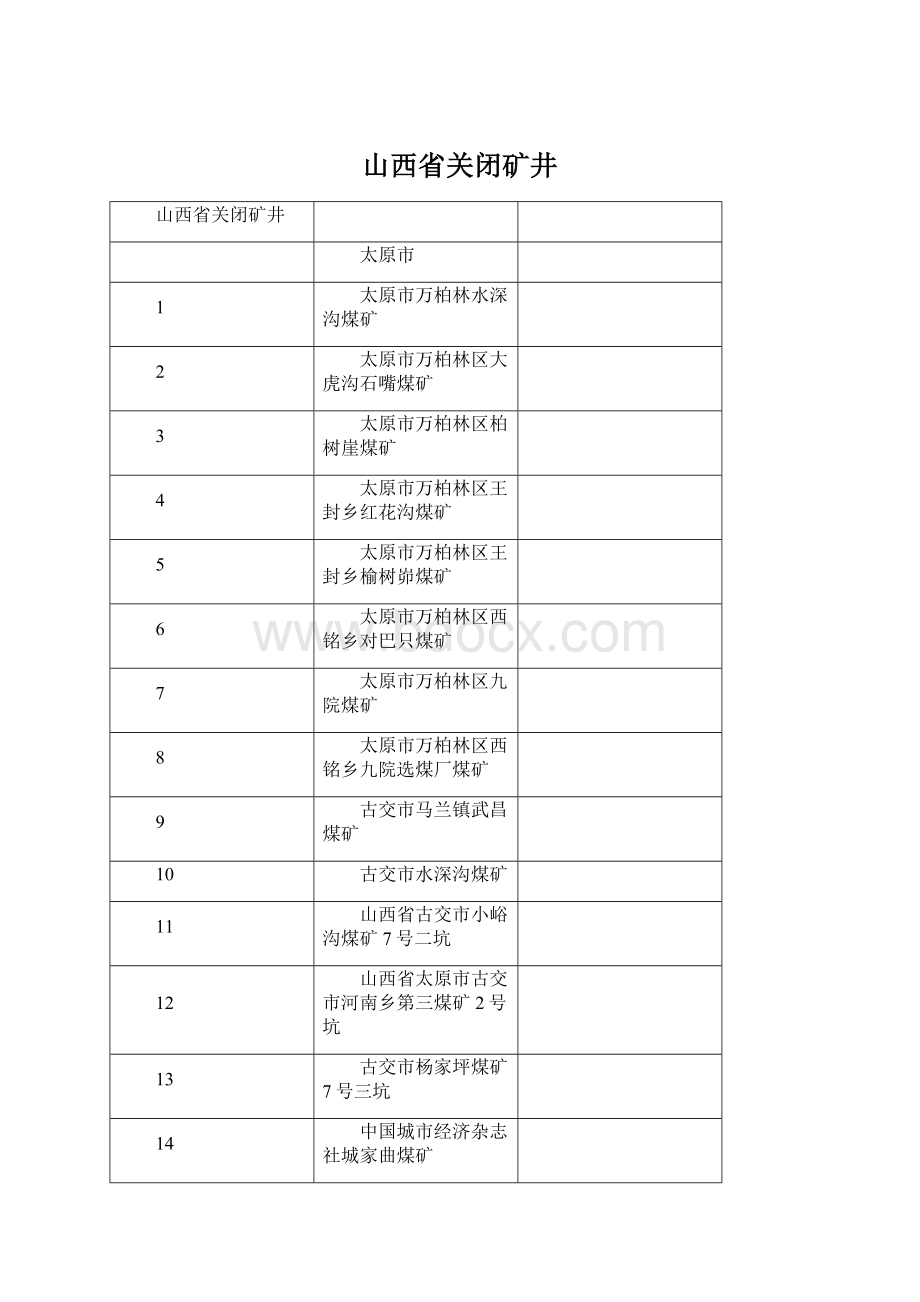 山西省关闭矿井Word文件下载.docx