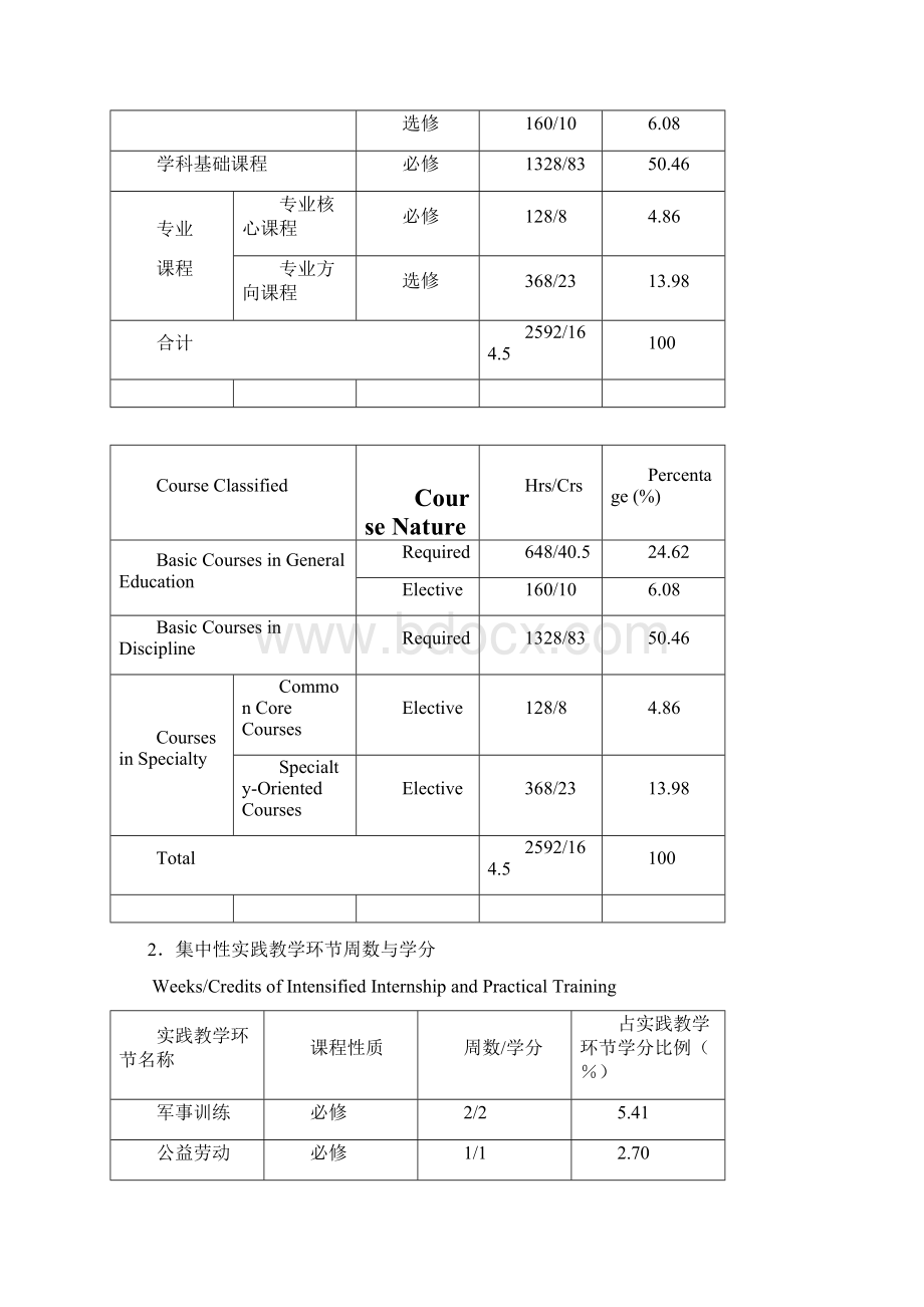 工业设计专业本科培养计划.docx_第3页