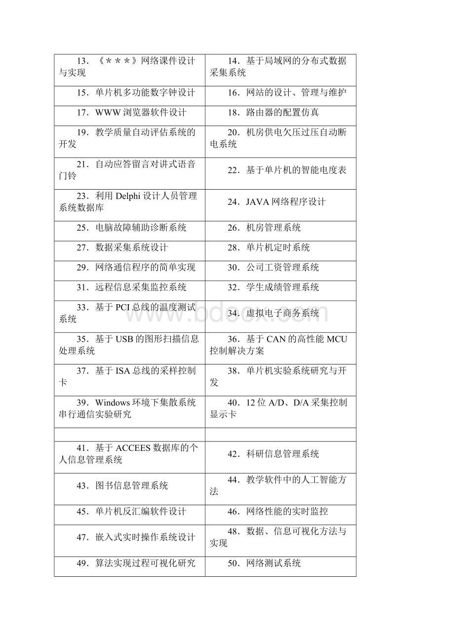 计算机科学与技术专业毕业设计选题参考.docx_第2页