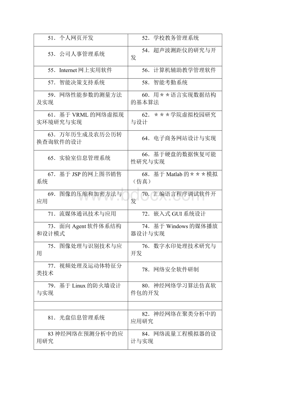 计算机科学与技术专业毕业设计选题参考.docx_第3页