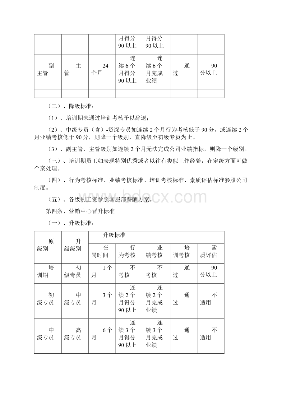 员工晋升管理制度.docx_第3页