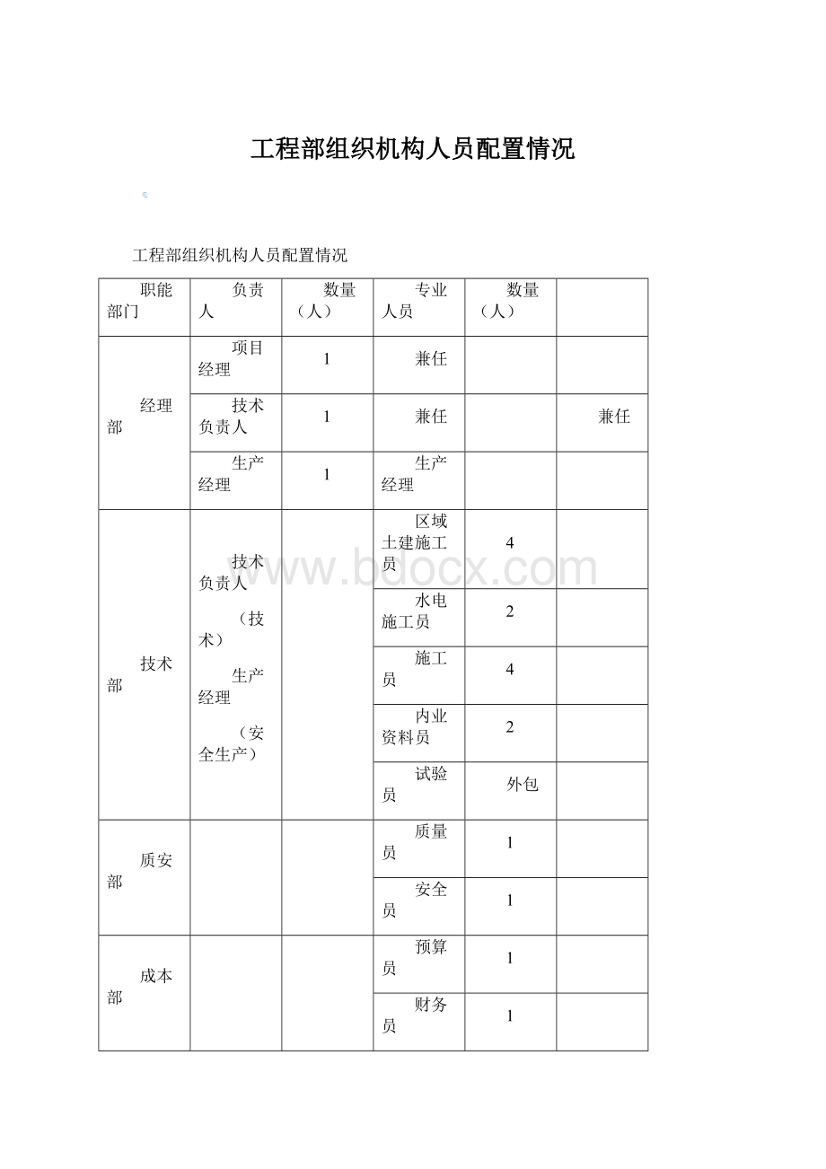 工程部组织机构人员配置情况Word文档格式.docx