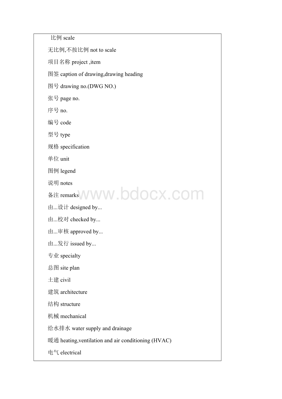 常用工程英语词集EngineeringEnglishWordsCollection.docx_第3页