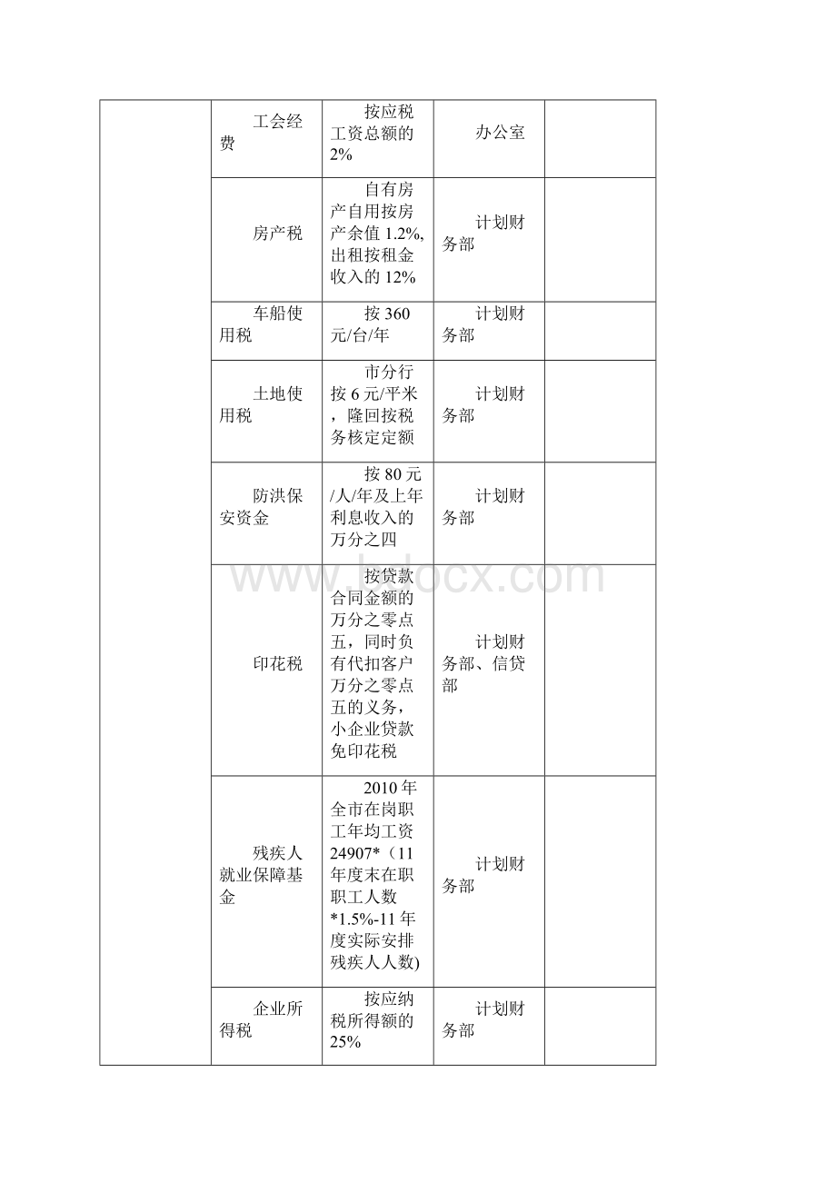 中国邮政储蓄银行邵阳市分行标杆成本费用管理办法word资料26页.docx_第3页