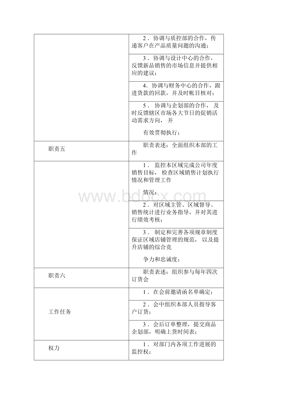 营销部区域经理区域督导区域主管统计岗位职责.docx_第3页