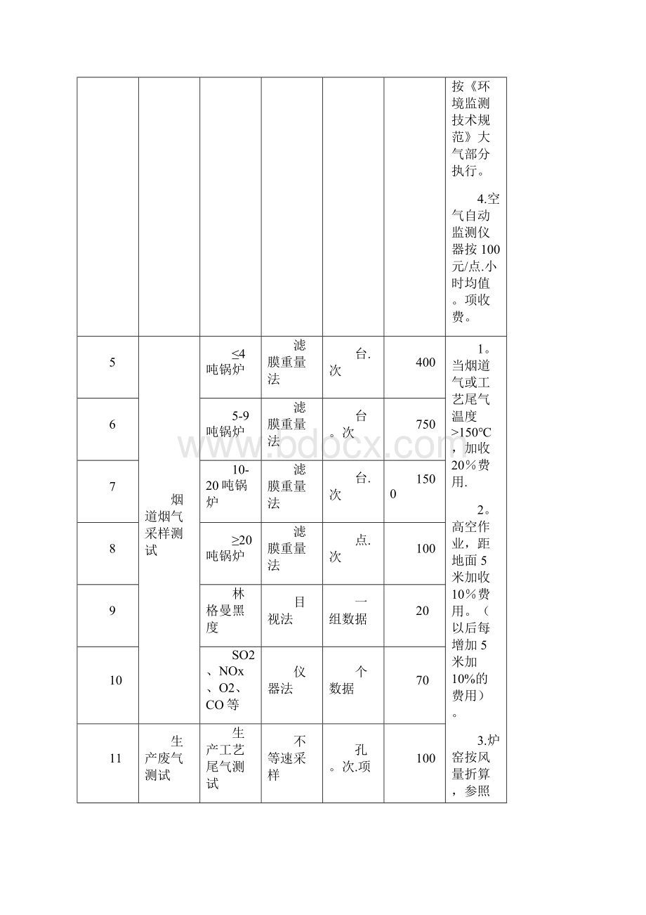 江苏环境监测专业服务收费标准.docx_第2页