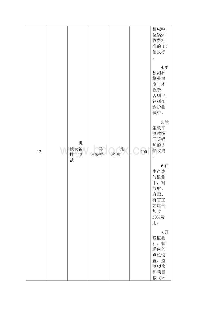 江苏环境监测专业服务收费标准Word文件下载.docx_第3页