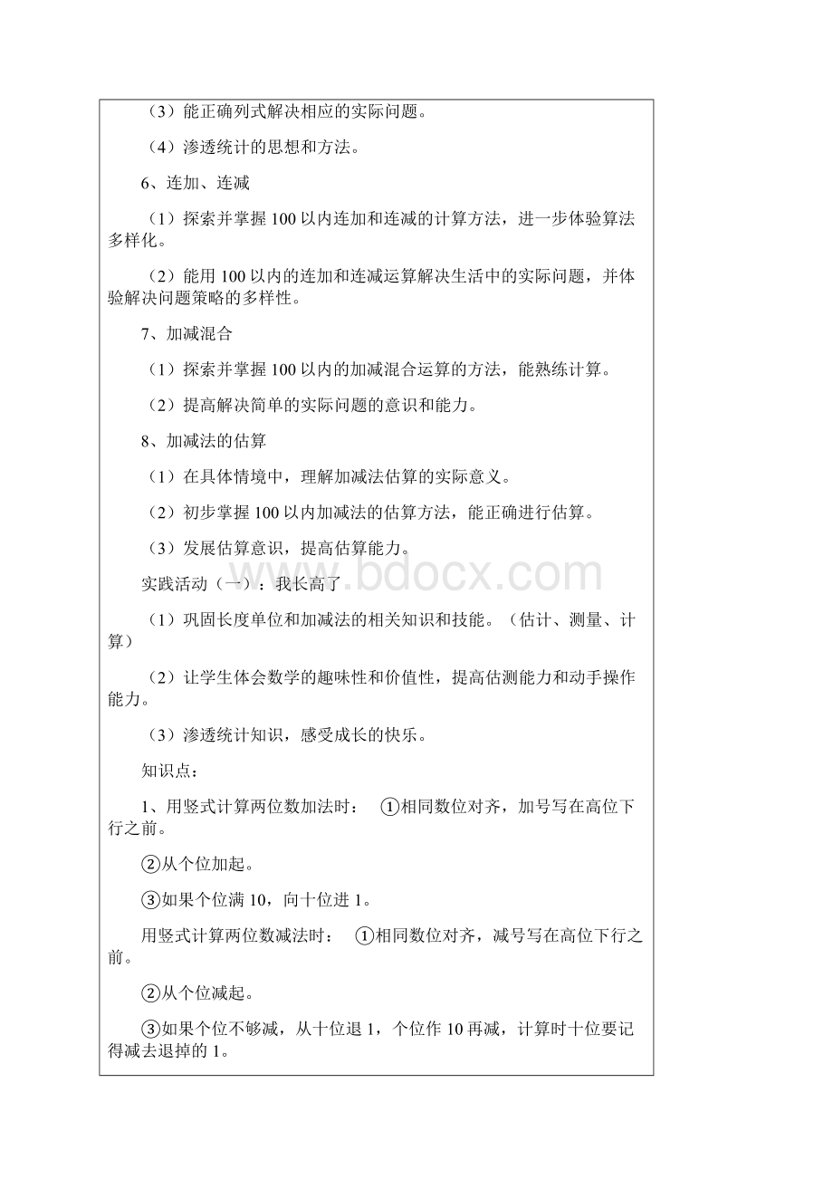 二年级数学学习重点.docx_第2页