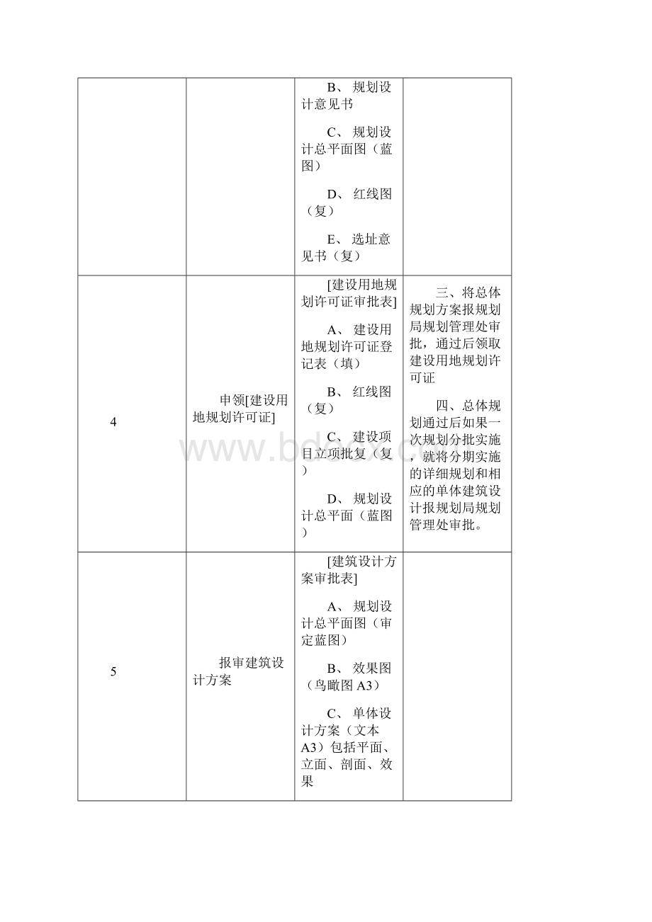 上海建设工程前期报规报建所需材料和流程.docx_第2页