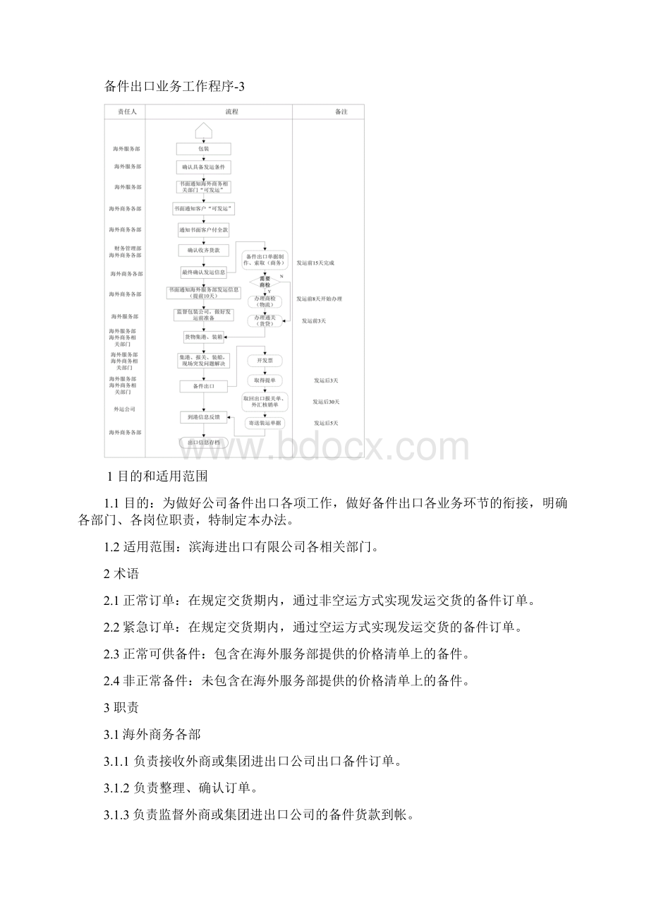 备件出口业务工作程序管理办法资料.docx_第3页