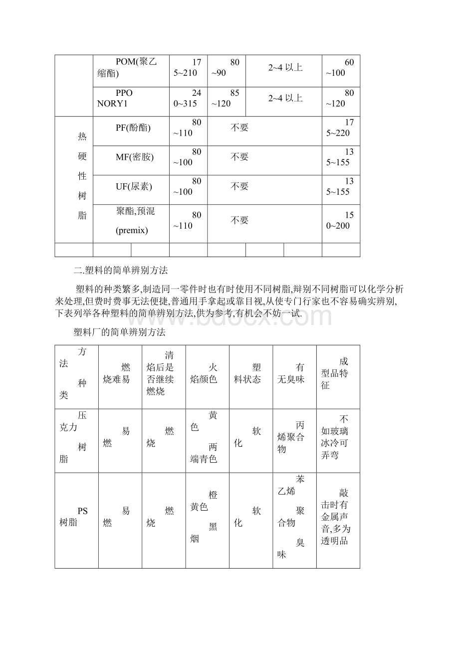 塑料制品基本知识讲义文档格式.docx_第2页