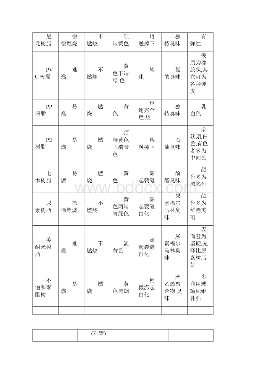 塑料制品基本知识讲义文档格式.docx_第3页