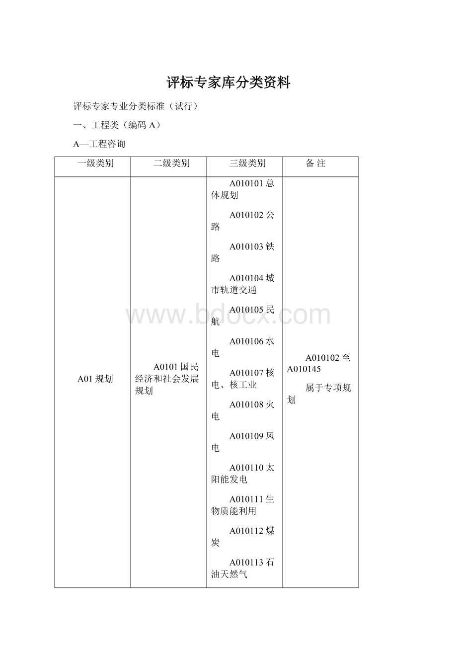 评标专家库分类资料Word下载.docx