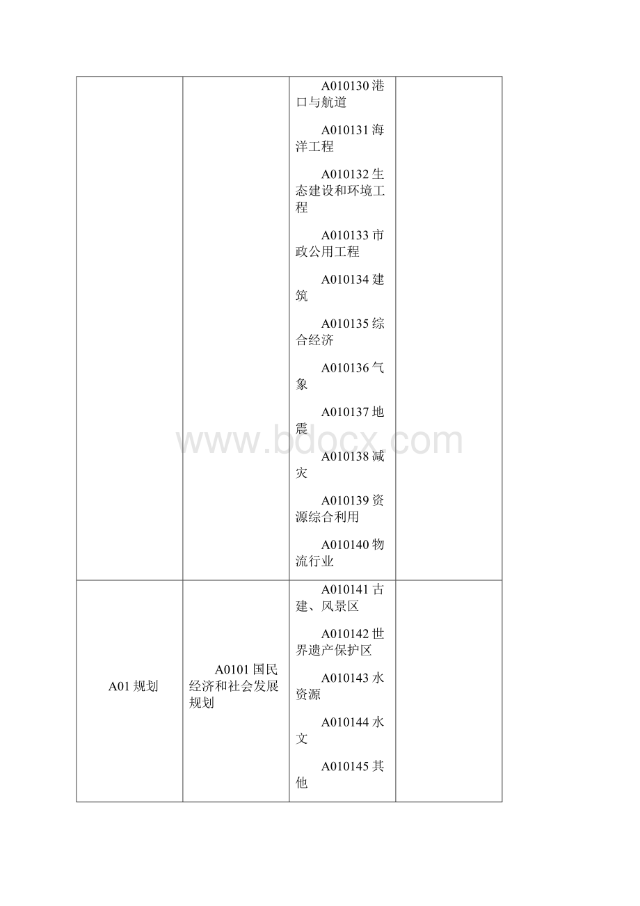 评标专家库分类资料.docx_第3页