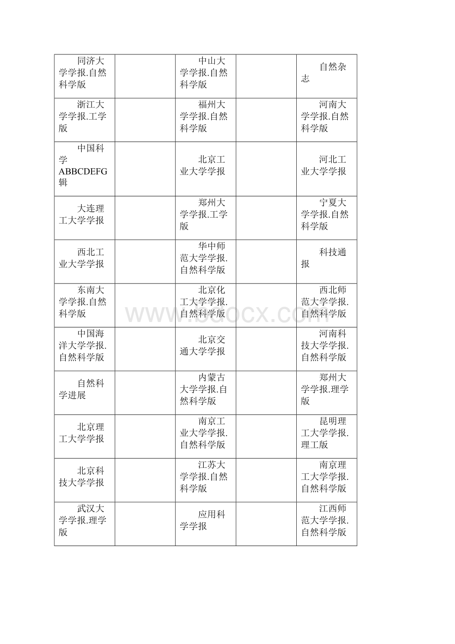 自然科学类中文核心期刊表ABC分类等1汇编.docx_第2页