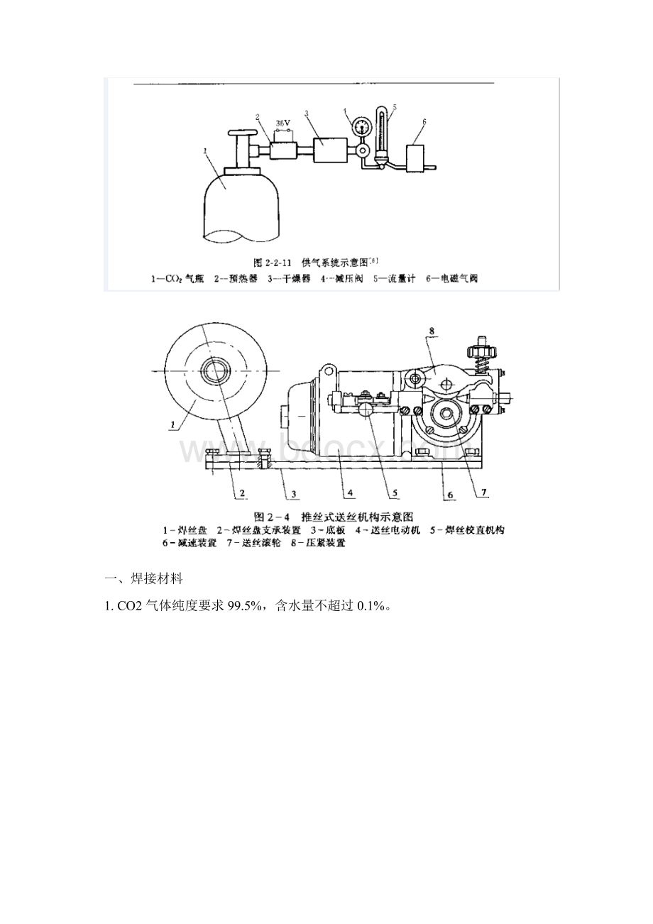 二氧化碳气体保护焊焊接工艺文档格式.docx_第3页