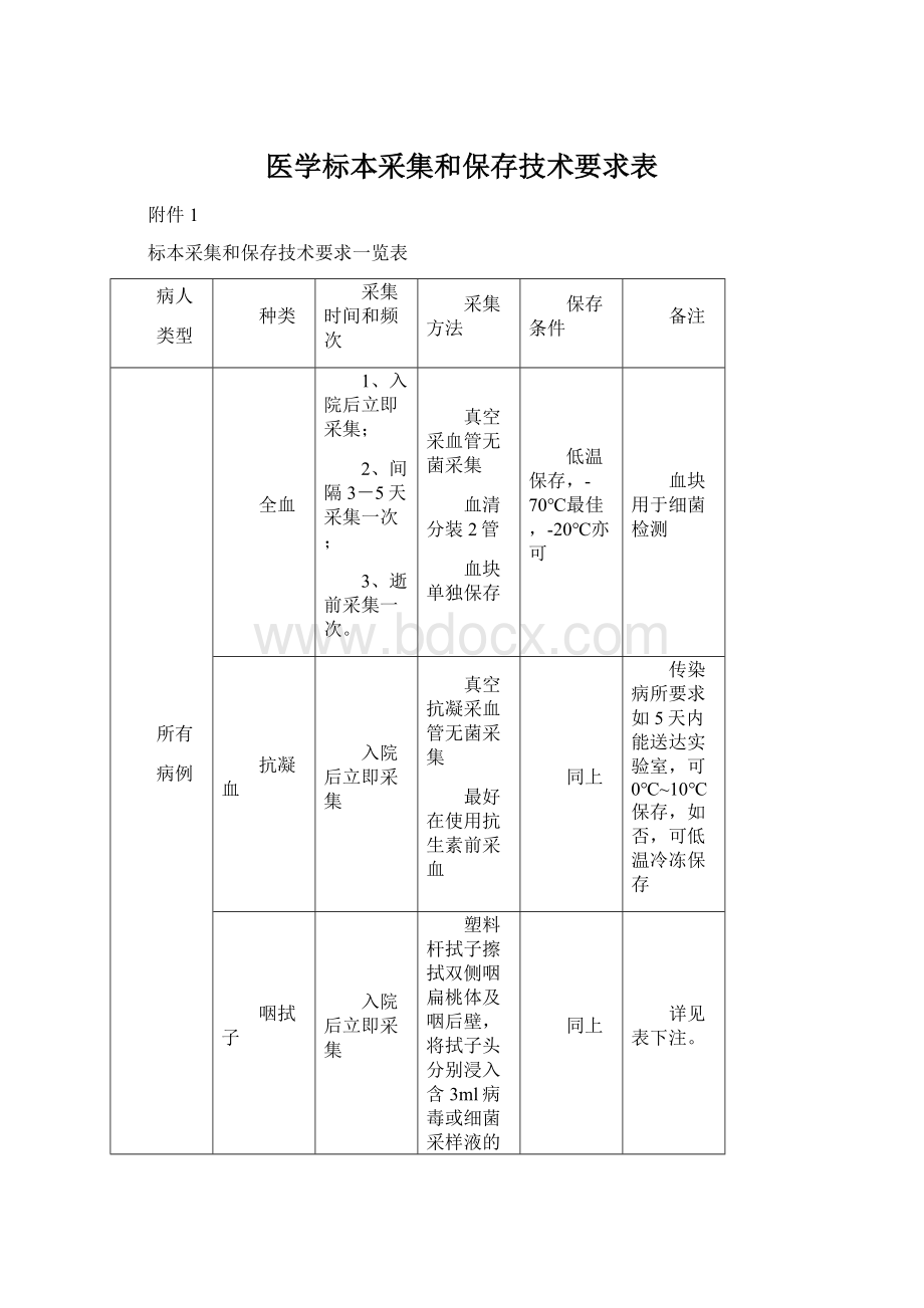 医学标本采集和保存技术要求表.docx